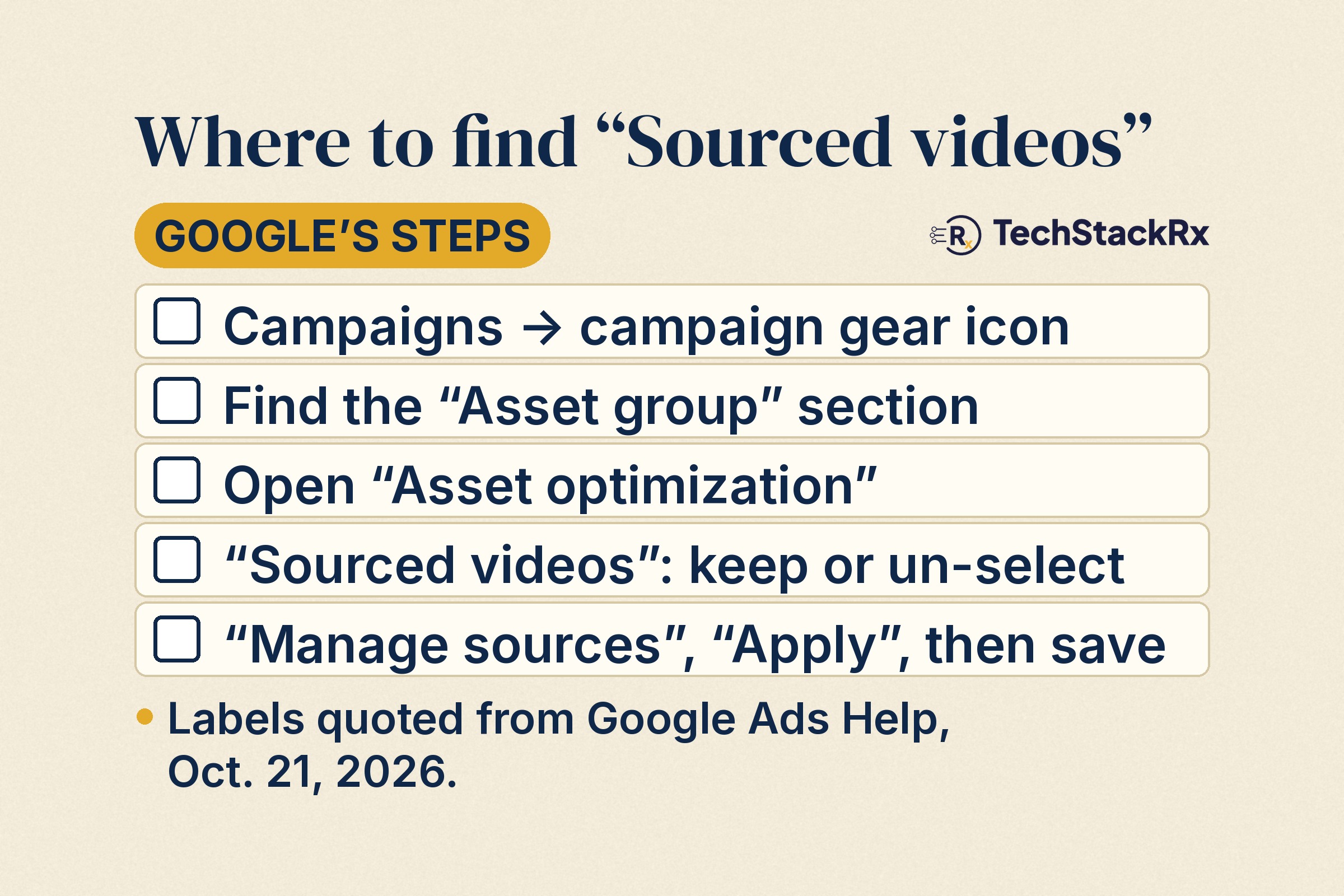 Checklist titled "Where to find Sourced videos," Google's steps: Campaigns, then the campaign gear icon; find the Asset group section; open Asset optimization; keep or un-select Sourced videos; Manage sources, Apply, then save.