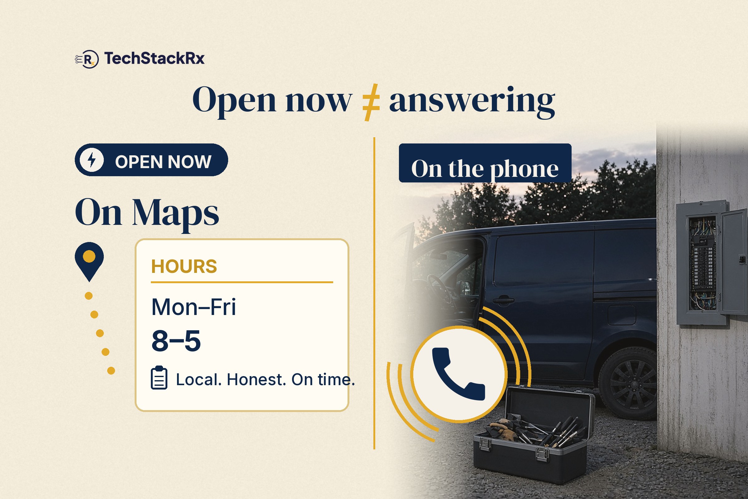 Side-by-side: an Open now badge and a Mon-Fri 8-5 hours card on Maps, versus a work van, toolbox and electrical panel under a ringing phone icon