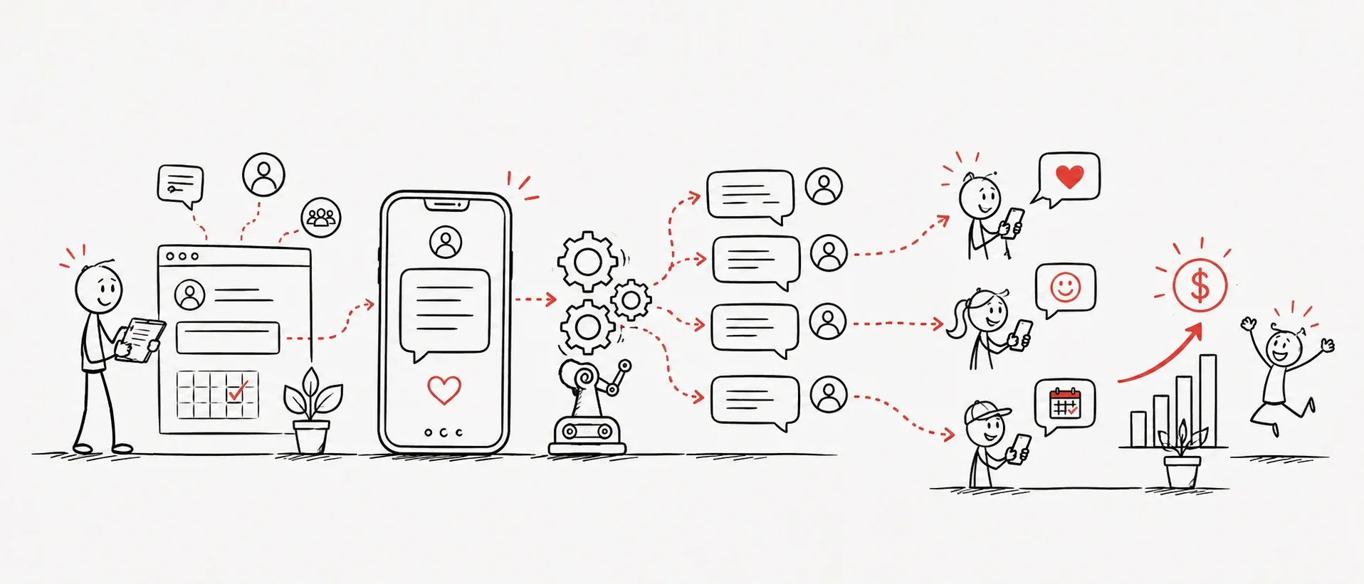 Automated Text (SMS) Marketing