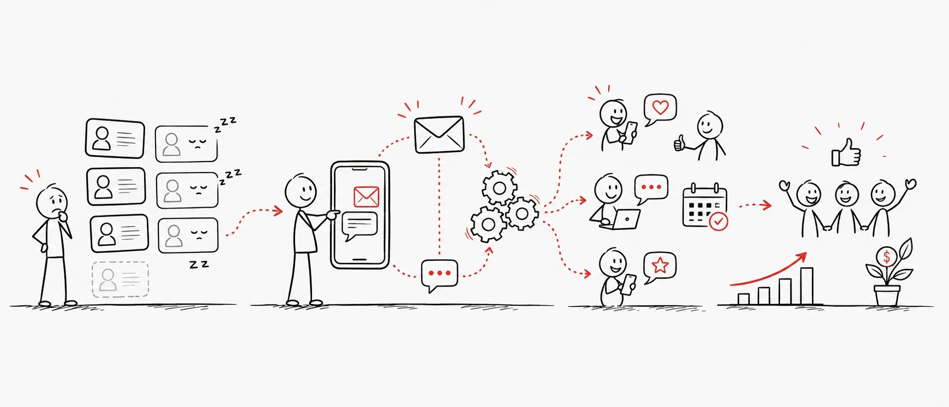 Client Reactivation