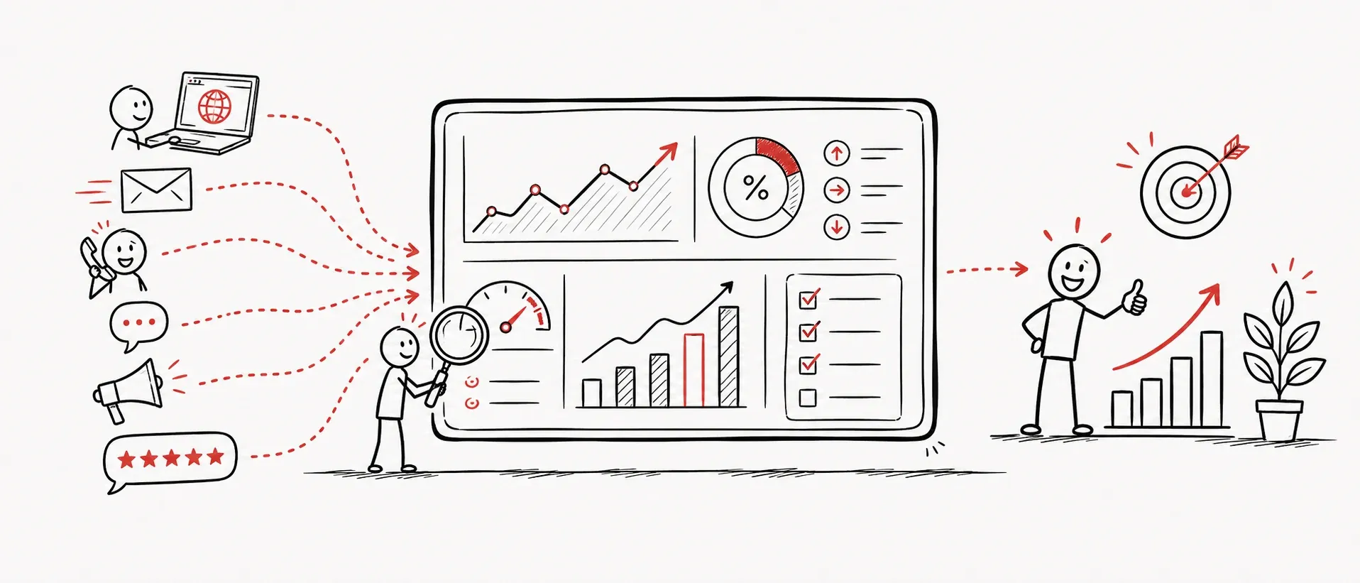 Marketing Performance Dashboard