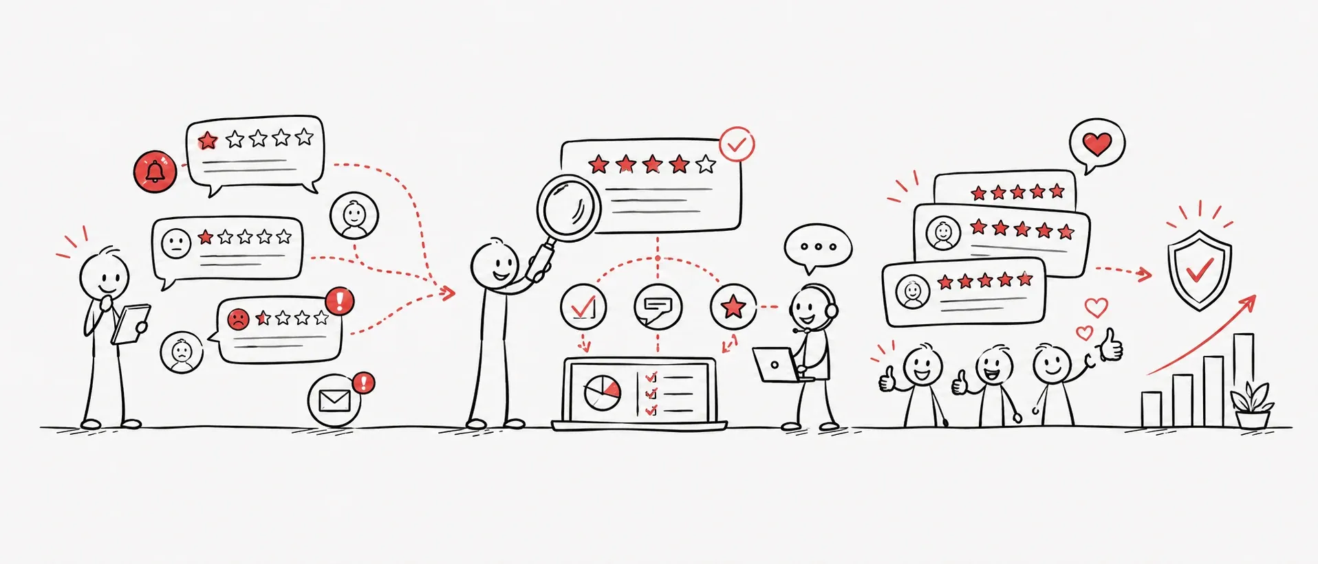Online Review Management